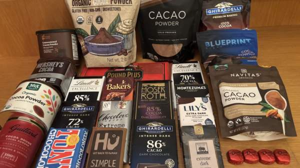 Cocoa and Dark Chocolate Review 2025