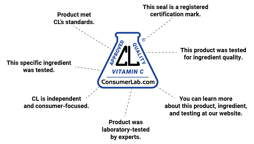 ConsumerLab.com Seal Explanation