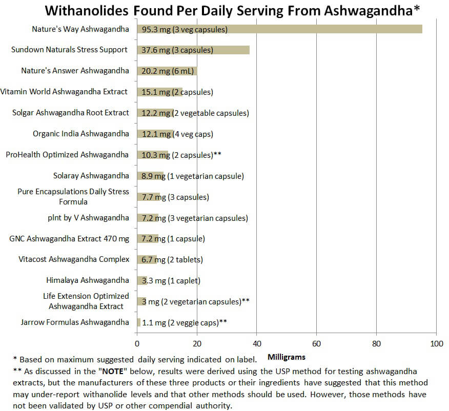 Fakespot  Sevenhills Wholefoods Organic Ashwag Fake Review